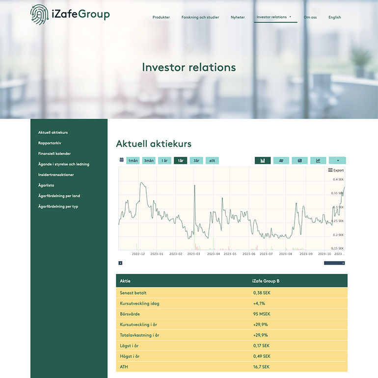 Investerarsida på WordPress-webbplats